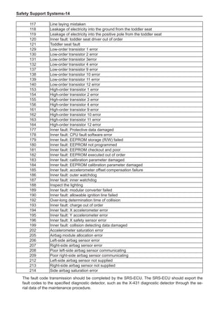 Safety Support Systems-14
117 Line laying mistaken
118 Leakage of electricity into the ground from the toddler seat
119 Leakage of electricity into the positive pole from the toddler seat
120 Inner fault: toddler seat driver out of order
121 Toddler seat fault
129 Low-order transistor 1 error
130 Low-order transistor 2 error
131 Low-order transistor 3error
132 Low-order transistor 4 error
137 Low-order transistor 9 error
138 Low-order transistor 10 error
139 Low-order transistor 11 error
140 Low-order transistor 12 error
153 High-order transistor 1 error
154 High-order transistor 2 error
155 High-order transistor 3 error
156 High-order transistor 4 error
161 High-order transistor 9 error
162 High-order transistor 10 error
163 High-order transistor 11 error
164 High-order transistor 12 error
177 Inner fault: Protective data damaged
178 Inner fault: CPU fault software error
179 Inner fault: EEPROM storage (R/W) failed
180 Inner fault: EEPROM not programmed
181 Inner fault: EEPROM checkout and poor
182 Inner fault: EEPROM executed out of order
183 Inner fault: calibration parameter damaged
184 Inner fault: EEPROM calibration parameter damaged
185 Inner fault: accelerometer offset compensation failure
186 Inner fault: outer watchdog
187 Inner fault: inner watchdog
188 Inspect the lighting
189 Inner fault: modular converter failed
190 Inner fault: allowable ignition line failed
192 Over-long determination time of collision
193 Inner fault: charge out of order
194 Inner fault: X accelerometer error
195 Inner fault: Y accelerometer error
196 Inner fault: X safety sensor error
199 Inner fault: collision detecting data damaged
202 Accelerometer saturation error
205 Airbag module allocation error
206 Left-side airbag sensor error
207 Right-side airbag sensor error
208 Poor left-side airbag sensor communicating
209 Poor right-side airbag sensor communicating
212 Left-side airbag sensor not supplied
213 Right-side airbag sensor not supplied
214 Side airbag saturation error
The fault code transmission should be completed by the SRS-ECU. The SRS-ECU should export the
fault codes to the specified diagnostic detector, such as the X-431 diagnostic detector through the se-
rial data of the maintenance procedure.
 