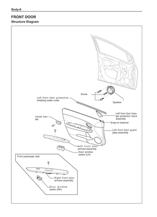 Body-
Front door
Structure Diagram
Front passenger side
Screw
Left front door guard
plate assembly
Left front door
armrest assembly
Left front door protective
shielding water cutter
Inside han-
dle
Right front door
armrest assembly
Door window
switch (LH)
D o o r w i n d o w
switch (RH)
Speaker
Left front door trian-
gle protection block
assembly
Snap-on fastener
 