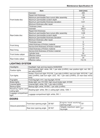 Maintenance Specification-15
Closure parameters
Front door opening angle 36°/60°
Engine hood working
opening angle
75°
Rear door opening angle 36°/63°
Tailgate maximum open-
ing angle
91°
Headlights Headlight: high and low beams H4/60/55W
Position lights
Front position light: white, 5W, 1 per side (LH/RH); rear position light: red, 5W, 1
per side (LH/RH)
Turn lights
Amber. Front turn light: PY21W, 1 per side (LH/RH); rear turn light: WY21W, 1 per
side (LH/RH); side turn light: LED, 1W, 1 per side (LH/RH), on rear-view mirror
body
Fog lights Front fog light: H11; rear fog light: P21W
Brake lights Brake light: red, P21/5W; high mount brake light: W16W
License lights License light: white, 5W, 1 per side (LH/RH)
Backup lights Backup light: white, W16W, 1 per side (LH/RH)
Reading lights and
ceiling light
Reading light: white, 5W, 2; ceiling light: white, 10W, 1
Luggage compartment
light
Luggage compartment light: white, 5W, 1
Item Unit (mm)
Front brake disc
Diameter 255
Repair limit thickness 19
Maximum permissible face runout after assembly 0.06
Maximum permissible scratch depth 1
Maximum permissible thickness deviation 0.01
Minimum thickness after repair -
Thickness (new) 22
Rear brake disc
Diameter 263.5
Repair limit thickness 7.5
Maximum permissible face runout after assembly 0.08
Maximum permissible scratch depth 1
Maximum permissible thickness deviation 0.01
Minimum thickness after repair -
Thickness (new) 9
Front lining
Initial thickness of friction material 12
Service limit thickness of friction material 2
Rear lining
Initial thickness of friction material 10
Service limit thickness of friction material 2
Front brake caliper
Cylinder bore 54
Effective radius 101.6
Rear brake caliper
Cylinder bore 34
Effective radius 112.15
Lighting System
Doors
 