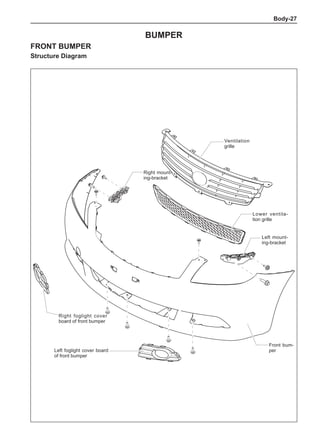 Body-27
Bumper
Front bumper
Structure Diagram
Ventilation
grille
Front bum-
per
Right mount-
ing-bracket
Left mount-
ing-bracket
Lower ventila-
tion grille
Left foglight cover board
of front bumper
Right foglight cover
board of front bumper
 