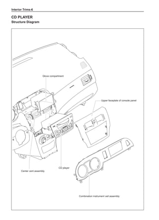 Interior Trims-
CD player
Structure Diagram
Center vent assembly
Upper faceplate of console panel
Combination instrument veil assembly
CD player
Glove compartment
 