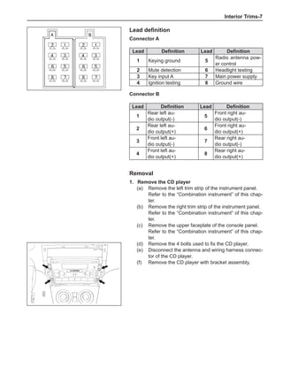 Interior Trims-
Lead definition
Connector A	
Lead Definition Lead Definition
1 Keying ground 5
Radio antenna pow-
er control
2 Mute detection 6 Headlight testing
3 Key input A 7 Main power supply
4 Ignition testing 8 Ground wire
Connector B
Lead Definition Lead Definition
1
Rear left au-
dio output(-)
5
Front right au-
dio output(-)
2
Rear left au-
dio output(+)
6
Front right au-
dio output(+)
3
Front left au-
dio output(-)
7
Rear right au-
dio output(-)
4
Front left au-
dio output(+)
8
Rear right au-
dio output(+)
Removal
1.	 Remove the CD player
(a)	 Remove the left trim strip of the instrument panel.
Refer to the “Combination instrument” of this chap-
ter.
(b)	 Remove the right trim strip of the instrument panel.
Refer to the “Combination instrument” of this chap-
ter.
(c)	 Remove the upper faceplate of the console panel.
Refer to the “Combination instrument” of this chap-
ter.
(d)	 Remove the 4 bolts used to fix the CD player.
(e)	 Disconnect the antenna and wiring harness connec-
tor of the CD player.
(f)	 Remove the CD player with bracket assembly.
*:0
















$ %
 