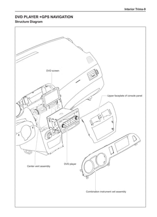 Interior Trims-
DVD player +GPS navigation
Structure Diagram
Center vent assembly
Upper faceplate of console panel
Combination instrument veil assembly
DVD player
DVD screen
 