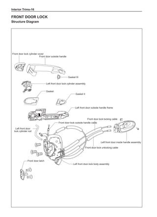 Interior Trims-16
Front door lock
Structure Diagram
Front door outside handle
Front door lock cylinder cover
Left front door lock cylinder assembly
Gasket III
Gasket
Gasket II
Left front door outside handle frame
Front door lock outside handle cable
Left front door
lock cylinder rod
Front door latch
Left front door lock body assembly
Front door lock unlocking cable
Front door lock locking cable
Left front door inside handle assembly
 