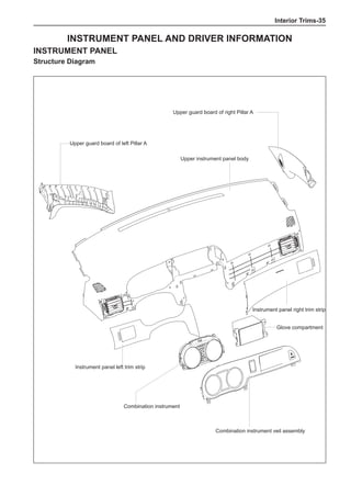 Interior Trims-35
Instrument panel and driver information
Instrument panel
Structure Diagram
Upper guard board of left Pillar A
Upper guard board of right Pillar A
Upper instrument panel body
Instrument panel left trim strip
Instrument panel right trim strip
Combination instrument veil assembly
Combination instrument
Glove compartment
 