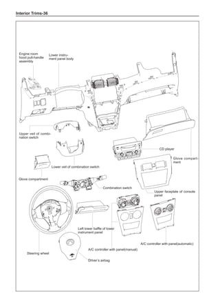 Interior Trims-36
Engine room
hood pull-handle
assembly
Lower instru-
ment panel body
Upper veil of combi-
nation switch
Lower veil of combination switch
Glove compartment
Combination switch
Left lower baffle of lower
instrument panel
Steering wheel
Driver’s airbag
A/C controller with panel(manual)
A/C controller with panel(automatic)
Upper faceplate of console
panel
CD player
Glove compart-
ment
 