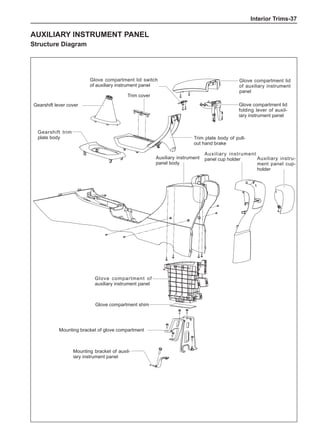 Interior Trims-37
Auxiliary instrument panel
Structure Diagram
Glove compartment lid
of auxiliary instrument
panel
Glove compartment lid
folding lever of auxil-
iary instrument panel
Glove compartment lid switch
of auxiliary instrument panel
Trim cover
Gearshift lever cover
Gearshift trim
plate body Trim plate body of pull-
out hand brake
Auxiliary instrument
panel body
Auxiliary instrument
panel cup holder Auxiliary instru-
ment panel cup-
holder
Glove compartment of
auxiliary instrument panel
Glove compartment shim
Mounting bracket of auxil-
iary instrument panel
Mounting bracket of glove compartment
 