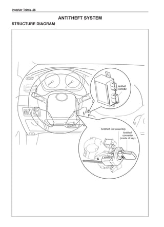 Interior Trims-46
Antitheft System
Structure Diagram
Antitheft coil assembly
Antitheft
converter
(inside of key)
Antitheft
controller
 