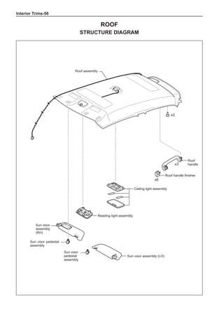 Interior Trims-56
Roof
Structure Diagram
x6
x3
x2
Reading light assembly
Ceiling light assembly
Sun visor assembly (LH)
Sun visor
assembly
(RH)
Roof
handle
Roof handle finisher
Roof assembly
Sun visor
pedestal
assembly
Sun visor pedestal
assembly
 
