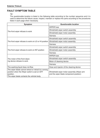 Exterior Trims-
Fault Symptom Table
Tip:
The questionable location is listed in the following table according to the number sequence and it is
used to determine the failure cause. Inspect, maintain or replace the parts according to the procedures
listed in each page when necessary.
Symptom Questionable location
The front wiper refuses to work
WIPER fuse
Windshield wiper switch assembly
Windshield wiper motor assembly
Harness
The front wiper refuses to work on LO or HI position
Windshield wiper switch assembly
Windshield wiper motor assembly
Harness
The front wiper refuses to work on INT position
Windshield wiper switch assembly
Windshield wiper motor assembly
Harness
The motor of the front clean-
ing device refuses to work
WIPER fuse
Windshield wiper switch assembly
Motor of cleaning device
Harness
The washing liquid does not flow Hose and injector of the cleaning device
The wiper blade cannot retract or retract to a wrong
position when the Wiper switch is set on OFF
position.
The wiper blade contacts the vehicle body.
Windshield wiper motor assembly (Wiper arm
and the wiper blade component position)
 