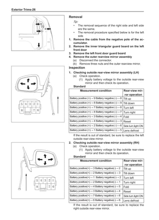 Exterior Trims-26
Removal
Tip:
•	 The removal sequence of the right side and left side
are the same.
•	 The removal procedure specified below is for the left
side
1.	 Remove the cable from the negative pole of the ac-
cumulator.
2.	 Remove the inner triangular guard board on the left
front door
3.	 Remove the left front door guard board
4.	 Remove the outer rearview mirror assembly
(a)	 Disconnect the connector.
(b)	 Remove three nuts and the outer rearview mirror.
Inspection
1. 	 Checking outside rear-view mirror assembly (LH)
(a) 	 Check operation.
(1)	 Apply battery voltage to the outside rear-view
mirror and then check its operation.
Standard
Measurement condition Rear-view mir-
ror operation
Battery positive (+)→ 9 Battery negative (-)→ 8 Tilt up
Battery positive (+)→ 8 Battery negative (-)→ 9 Tilt down
Battery positive (+)→ 7 Battery negative (-)→ 8 Turn left
Battery positive (+)→ 8 Battery negative (-)→ 7 Turn right
Battery positive (+)→ 3 Battery negative (-)→ 4 Fold
Battery positive (+)→ 4 Battery negative (-)→ 3 Reset
Battery positive (+)→ 2 Battery negative (-)→ 6 Side turn light ON
Battery positive (+)→ 1 Battery negative (-)→ 5 Lens defrost
If the result is out of standard, be sure to replace the left
outside rear-view mirror.
2. 	 Checking outside rear-view mirror assembly (RH)
(a) 	 Check operation.
(1)	 Apply battery voltage to the outside rear-view
mirror and then check its operation.
Standard
If the result is out of standard, be sure to replace the
right outside rear-view mirror.
1
3
4
5
6
2
8 7
Measurement condition Rear-view mir-
ror operation
Battery positive(+)→ 3 Battery negative(-)→ 2 Tilt up
Battery positive(+)→ 2 Battery negative(-)→ 3 Tilt down
Battery positive(+)→ 1 Battery negative(-)→ 2 Turn left
Battery positive(+)→ 2 Battery negative(-)→ 1 Turn right
Battery positive(+)→ 4 Battery negative(-)→ 5 Fold
Battery positive(+)→ 3 Battery negative(-)→ 4 Reset
Battery positive(+)→ 7 Battery negative(-)→ 8 Side turn light ON
Battery positive(+)→ 6 Battery negative(-)→ 8 Lens defrost
1
3
4
5
6
2
8 7
 
