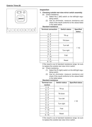 Exterior Trims-28
Inspection
1.	 Checking outside rear-view mirror switch assembly
(a)	 Check resistance.
(1)	 Select the L (left) switch on the left/right regu-
lating switch.
(2)	 Use an ohmmeter, measure resistance and
check if the result conforms to the values listed
in the table below.
Standard resistance
Terminal connection Switch status Specified
status
4 - 8
Tilt up
 1Ω
6 - 7
4 - 7
Tilt down
6 - 8
5 - 8
Turn left
6 - 7
5 - 7
Turn right
6 - 8
8 - 9
Fold
7 - 10
7 - 9
Reset
8 - 10
If the result is out of standard resistance range, be sure
to replace the outside rear-view mirror switch.
(a)	 Check resistance.
(1)	 Select the R (right) switch on the left/right regu-
lating switch.
(2)	 Use an ohmmeter, measure resistance and
check if the result conforms to the values listed
in the table below.
Standard resistance
Terminal con-
nection
Switch status Specified status
3 - 8
Tilt up
 1Ω
6 - 7
3 - 7
Tilt down
6 - 8
2 - 8
Turn left
6 - 7
2 - 7
Turn right
6 - 8
8 - 9
Fold
7 - 10
7 - 9
Reset
8 - 10
If the result is out of standard resistance range, be sure
to replace the outside rear-view mirror switch.
R
O
R
R
I
M
1 9
7
6
5
4
3
2 8
 