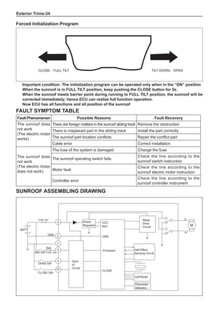 Exterior Trims-34
Forced Initialization Program
Important condition: The initialization program can be operated only when in the “ON” position
When the sunroof is in FULL TILT position, keep pushing the CLOSE button for 5s.
When the sunroof meets barrier point during running to FULL TILT position, the sunroof will be
corrected immediately; hence ECU can realize full function operation.
Now ECU has all functions and all position of the sunroof
CLOSE、FULL TILT TILT DOWN、OPEN
Fault Phenomenon Possible Reasons Fault Recovery
The sunroof does
not work
(The electric motor
works)
There are foreign matters in the sunroof sliding track Remove the obstruction
There is misplaced part in the sliding track Install the part correctly
The sunroof part location conflicts Repair the conflict part
Cable error Correct installation
The sunroof does
not work
(The electric motor
does not work)
The fuse of the system is damaged Change the fuse
The sunroof operating switch fails
Check the line according to the
sunroof switch instruction
Motor fault
Check the line according to the
sunroof electric motor instruction
Controller error
Check the line according to the
sunroof controller instrument
Fault Symptom Table
Sunroof assembling drawing
OPEN SW
ING SW FUSE 10A
FUSE 20A
10
5
3
1
2
6
ING
GND
GND
BATT
RST
VCC
CLOSE
M
M
M
CLOSE SW
Processor
EEPROM
Parameter
Selection
Power
Regulalor
Relay
Drlve
Circult
Input
Vf
Circult
Hall Effect
Sensing Circult
 