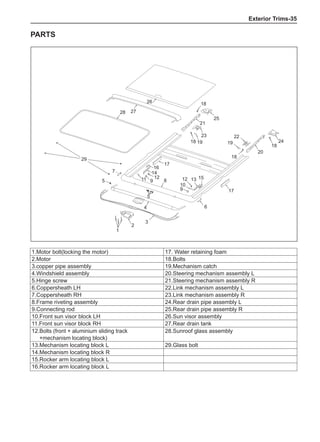 Exterior Trims-35
Parts
27
28
29
7
5
5
6
17
15
13
12
10
9
8
17
16
14
12
9
11
4
1
2
3
26
18 19
23
21
25
22
19
18
18
20
24
18
1.Motor bolt(locking the motor) 17. Water retaining foam
2.Motor 18.Bolts
3.copper pipe assembly 19.Mechanism catch
4.Windshield assembly 20.Steering mechanism assembly L
5.Hinge screw 21.Steering mechanism assembly R
6.Coppersheath LH 22.Link mechanism assembly L
7.Coppersheath RH 23.Link mechanism assembly R
8.Frame riveting assembly 24.Rear drain pipe assembly L
9.Connecting rod 25.Rear drain pipe assembly R
10.Front sun visor block LH 26.Sun visor assembly
11.Front sun visor block RH 27.Rear drain tank
12.
Bolts (front + aluminium sliding track
+mechanism locating block)
28.Sunroof glass assembly
13.Mechanism locating block L 29.Glass bolt
14.Mechanism locating block R
15.Rocker arm locating block L
16.Rocker arm locating block L 　
 