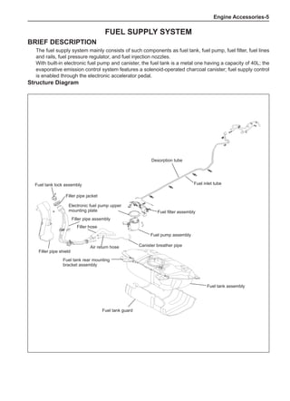 Engine Accessories-
Fuel Supply System
Brief Description
The fuel supply system mainly consists of such components as fuel tank, fuel pump, fuel filter, fuel lines
and rails, fuel pressure regulator, and fuel injection nozzles.
With built-in electronic fuel pump and canister, the fuel tank is a metal one having a capacity of 40L; the
evaporative emission control system features a solenoid-operated charcoal canister; fuel supply control
is enabled through the electronic accelerator pedal.
Structure Diagram
Fuel tank assembly
Fuel pump assembly
Filler hose
Filler pipe jacket
Fuel filter assembly
Fuel inlet tube
Fuel tank guard
Fuel tank lock assembly
Filler pipe shield
Air return hose
Filler pipe assembly
Canister breather pipe
Fuel tank rear mounting
bracket assembly
Electronic fuel pump upper
mounting plate
Desorption tube
 