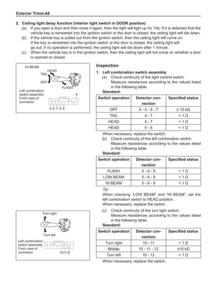 Exterior Trims-44
101112
Turn right
Inspection
1.	Left combination switch assembly
(a)	 Check continuity of the light control switch.
Measure resistances according to the values listed
in the following table.
Standard:
Switch operation Detector con-
nection
Specified status
OFF 4 - 5 - 6 - 7 ≥ 10 kΩ
TAIL 4 - 7  1 Ω
HEAD 4 - 7  1 Ω
HEAD 5 - 6  1 Ω
When necessary, replace the switch.
(b)	 Check continuity of the left combination switch.
Measure resistances according to the values listed
in the following table.
Standard:
Switch operation Detector con-
nection
Specified status
FLASH 5 - 6 - 8  1 Ω
LOW BEAM 5 - 6 - 9  1 Ω
HI BEAM 5 - 6 - 8  1 Ω
Tip:
When checking “LOW BEAM” and “HI BEAM”, set the
left combination switch to HEAD position.
When necessary, replace the switch.
HEAD
HI BEAM
9
4
7
6
5 8
FLASH
TAIL
OFF
Left combination
switch assembly
Front view of
connector:
(c)	 Check continuity of the turn light switch.
Measure resistances according to the values listed
in the following table.
Standard:
Switch operation Detector con-
nection
Specified status
Turn right 10 - 11  1 Ω
Middle 10 - 11 - 12 ≥10 kΩ
Turn left 10 - 12  1 Ω
When necessary, replace the switch.
Turn left
Left combination
switch assembly
Front view of
connector:
2.	 Ceiling light delay function (interior light switch in DOOR position)
(a)	 If you open a door and then close it again, then the light will light up for 10s. If it is detected that the
vehicle key is reinserted into the ignition switch or the door is closed, the ceiling light will die down.
(b)	 If the vehicle key is pulled out from the ignition switch, then the ceiling light will come on.
If the key is reinserted into the ignition switch or the door is closed, the ceiling light will
go out; if no operation is performed, the ceiling light will die down after 1 minute.
(c)	 When the vehicle key is in the ignition switch, then the ceiling light will not come on whether a door
is opened or closed.
 