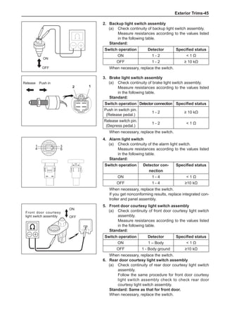 Exterior Trims-45
2.	 Backup light switch assembly
(a)	 Check continuity of backup light switch assembly.
Measure resistances according to the values listed
in the following table.
Standard:
Switch operation Detector Specified status
ON 1 - 2  1 Ω
OFF 1 - 2 ≥ 10 kΩ
When necessary, replace the switch.
ON
OFF
3.	 Brake light switch assembly
(a)	 Check continuity of brake light switch assembly.
Measure resistances according to the values listed
in the following table.
Standard:
Switch operation Detector connection Specified status
Push in switch pin.
(Release pedal.)
1 - 2 ≥ 10 kΩ
Release switch pin.
(Depress pedal.)
1 - 2  1 Ω
When necessary, replace the switch.
2 1
Release
4.	Alarm light switch
(a)	 Check continuity of the alarm light switch.
Measure resistances according to the values listed
in the following table.
Standard:
Switch operation Detector con-
nection
Specified status
ON 1 - 4  1 Ω
OFF 1 - 4 ≥10 kΩ
When necessary, replace the switch.
If you get nonconforming results, replace integrated con-
troller and panel assembly.
1 3
6
4
5.	 Front door courtesy light switch assembly
(a)	 Check continuity of front door courtesy light switch
assembly.
Measure resistances according to the values listed
in the following table.
Standard:
Switch operation Detector Specified status
ON 1 – Body  1 Ω
OFF 1 - Body ground ≥10 kΩ
When necessary, replace the switch.
6.	 Rear door courtesy light switch assembly
(a)	 Check continuity of rear door courtesy light switch
assembly.
Follow the same procedure for front door courtesy
light switch assembly check to check rear door
courtesy light switch assembly.
Standard: Same as that for front door.
When necessary, replace the switch.
ON
OFF
Front door courtesy
light switch assembly
Push in
2 1
 