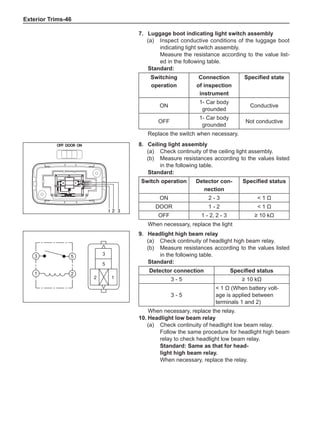 Exterior Trims-46
  
7.	Luggage boot indicating light switch assembly
(a)	 Inspect conductive conditions of the luggage boot
indicating light switch assembly.
Measure the resistance according to the value list-
ed in the following table.
Standard:
Switching
operation
Connection
of inspection
instrument
Specified state
ON
1- Car body
grounded
Conductive
OFF
1- Car body
grounded
Not conductive
Replace the switch when necessary.
9.	Headlight high beam relay
(a)	 Check continuity of headlight high beam relay.
(b)	 Measure resistances according to the values listed
in the following table.
Standard:
Detector connection Specified status
3 - 5 ≥ 10 kΩ
3 - 5
 1 Ω (When battery volt-
age is applied between
terminals 1 and 2)
When necessary, replace the relay.
10.	Headlight low beam relay
(a)	 Check continuity of headlight low beam relay.
Follow the same procedure for headlight high beam
relay to check headlight low beam relay.
Standard: Same as that for head-
light high beam relay.
When necessary, replace the relay.
2
3
5
1
5
2
3
1
8.	 Ceiling light assembly
(a)	 Check continuity of the ceiling light assembly.
(b)	 Measure resistances according to the values listed
in the following table.
Standard:
Switch operation Detector con-
nection
Specified status
ON 2 - 3  1 Ω
DOOR 1 - 2  1 Ω
OFF 1 - 2,2 - 3 ≥ 10 kΩ
When necessary, replace the light
 