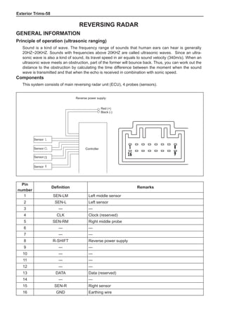 Exterior Trims-58
Reversing radar
General information
Principle of operation (ultrasonic ranging)
Sound is a kind of wave. The frequency range of sounds that human ears can hear is generally
20HZ~20KHZ. Sounds with frequencies above 20KHZ are called ultrasonic waves. Since an ultra-
sonic wave is also a kind of sound, its travel speed in air equals to sound velocity (340m/s). When an
ultrasonic wave meets an obstruction, part of the former will bounce back. Thus, you can work out the
distance to the obstruction by calculating the time difference between the moment when the sound
wave is transmitted and that when the echo is received in combination with sonic speed.
Components
This system consists of main reversing radar unit (ECU), 4 probes (sensors).
Pin
number
Definition Remarks
1 SEN-LM Left middle sensor
2 SEN-L Left sensor
3 --- ---
4 CLK Clock (reserved)
5 SEN-RM Right middle probe
6 --- ---
7 --- ---
8 R-SHIFT Reverse power supply
9 --- ---
10 --- ---
11 --- ---
12 --- ---
13 DATA Data (reserved)
14 --- ---
15 SEN-R Right sensor
16 GND Earthing wire
Reverse power supply:
Red (+)
Black (-)
Sensor
Sensor
Sensor
Sensor
Controller
 