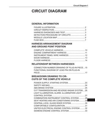 Circuit Diagram-
GENERAL INFORMATION
FIGURE ILLUSTRATION........................................................2
CIRCUIT INSPECTION.
..........................................................3
HARNESS DIAGNOSES AND TEST......................................3
DETECTION PROCEDURE OF CIRCUITS...........................4
MODULE LOCATION MAP.....................................................5
FUSE BOX..............................................................................7
HARNESS ARRANGEMENT DIAGRAM
AND GROUND POINT POSITION
COMPLETE VEHICLE HARNESS.
.........................................10
ENGINE COMPARTMENT HARNESS...................................11
INSTRUMENT PANEL WIRE HARNESS.
...............................12
DOOR HARNESS...................................................................13
FLOOR HARNESS.................................................................14
RELATIONSHIP BETWEEN HARNESSES
CONNECTION NUMBER DRAWING OF PLUG-IN PIECE....15
FUNCTIONAL DIAGRAM OF LEAD PIN ON PLUG-IN
PIECE.....................................................................................17
BREAKDOWN DRAWING TO CIR-
CUITS OF THE COMPLETE VEHICLE
POWER SUPPLY, STARTING SYSTEM.
................................23
SAFETY AIR BAG...................................................................24
ABS BRAKE SYSTEM............................................................25
CVT TRANSMISSION AND REVERSE RADAR SYSTEM.
....26
LIGHT ILLUMINATION, ALARM, ILLUMINATION LIGHT
CONTROL SYSTEM...............................................................27
COMBINATION INSTRUMENT CONTROL SYSTEM............28
SEAT HEATING AND AIR CONDITIONING SYSTEM............29
CENTRAL LOCK, GLASS RISER SYSTEM...........................30
COMFORTABLE CONFIGURATION......................................31
UNITED ELECTRICAL ENGINE CONTROL SYSTEM.
..........32
SIEMENS ENGINE CONTROL SYSTEM...............................33
CIRCUIT DIAGRAM
 