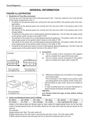Circuit Diagram-
General Information
Figure Illustration
1.	Illustration of Fuse Box and power
The fuse box set in the left side of the instrument panel is No. 1 fuse box, while the one in the left side
of the engine compartment is No. 2.
•	 30 stands for the general power line coming from the fuse box-60A in the positive pole of the stor-
age battery.
•	 30a stands for the general power line coming from the fuse box-120A in the positive pole of the
storage battery.
•	 30b stands for the general power line coming from the fuse box-120A in the positive pole of the
storage battery.
•	 15 stands for the power line of small-capacity electrical appliances. The IG relay will supply power
as the ignition switch remains in the state of “ON”.
•	 15a stands for the power line of small-capacity electrical appliances. The ignition switch IG1 will di-
rectly supply power as the ignition switch remains in the state of “ON”.
•	 15b stands for the power line of small-capacity electrical appliances. The ignition switch IG2 will di-
rectly supply power as the ignition switch remains in the state of “ON”.
•	 X stands for the power line used to connect small-capacity electrical appliances. The ACC relay will
supply power as the ignition switch remains in the state of “ACC”.
3.	 Colors and Sectional Areas (mm2
) of Wires.
B—Black W—White R— Red Bl—Blue Br—Brown Y— Yellow
G—Green P—Pink Or—Orange V—Violet Lg—Light green Gr—Gray
Letters in the above table are directly used as color codes for single-colored wires. As for the color
codes of double-colored wires, the first letter stands for the main color while the second stands for the
sub one.
For example:
Single-colored wire: Red. The color code is R.
Double-colored wire: The main color is red and the sub color is blue. The color code is RBl.
0.5BrGr stands for Brown wire with gray fine line of which the sectional area is 0.5 mm2
.
2.	 Connectors
(a)	 The pin number of pins connected in the negative
pole is complied from upper left to lower right.
(b)	 The pin number of pins connected in the positive
pole is complied from upper right to lower left.
(c)	 Differences between pins connected in the negative
and positive poles.
	 Pins connected in the negative and positive poles
are distinguished by the shapes of their inside pins.
•	 Demonstrated by open ends, all pins are locked on
the top.
•	 In case of pulling open pins, the pins themselves in-
stead of wiring harnesses should be pulled.
Attention:
you should check the type of pins before pulling
them open.
Pins Connected in
the Positive Pole
Pins Connected in
the Negative Pole
Pins Connected in
the Negative Pole
Example
Example
 