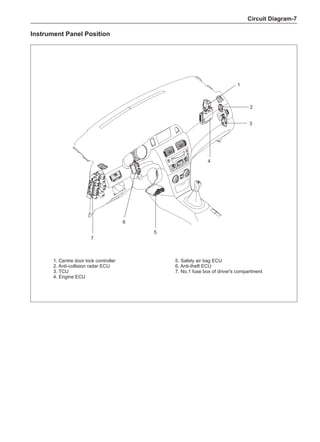 Circuit Diagram-
1. Centre door lock controller
2. Anti-collision radar ECU
3. TCU
4. Engine ECU
Instrument Panel Position
1
2
3
4
5
6
7
5. Safety air bag ECU
6. Anti-theft ECU
7. No.1 fuse box of driver's compartment
 