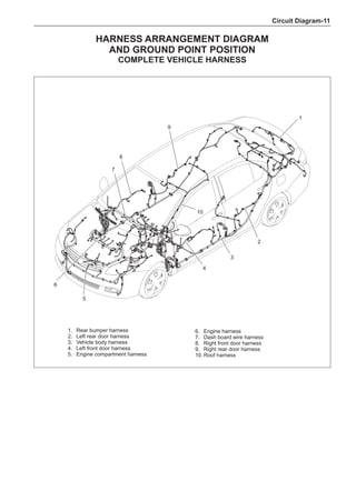 Circuit Diagram-11
Harness arrangement diagram
and ground point position
COMPLETE VEHICLE harness
1.	 Rear bumper harness
2.	 Left rear door harness
3.	 Vehicle body harness
4.	 Left front door harness
5.	Engine compartment harness
1
2
3
4
5
6
7
8
9
10
6.	Engine harness
7.	 Dash board wire harness
8.	 Right front door harness
9.	 Right rear door harness
10.	Roof harness
 