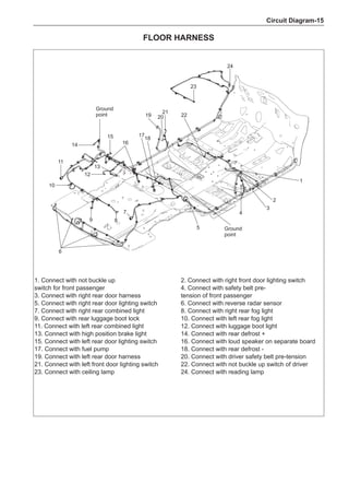 Circuit Diagram-15
1. Connect with not buckle up
switch for front passenger
3. Connect with right rear door harness
5. Connect with right rear door lighting switch
7. Connect with right rear combined light
9. Connect with rear luggage boot lock
11. Connect with left rear combined light
13. Connect with high position brake light
15. Connect with left rear door lighting switch
17. Connect with fuel pump
19. Connect with left rear door harness
21. Connect with left front door lighting switch
23. Connect with ceiling lamp
Floor harness
21
20
19
18
17
16
15
14
12
11
10
6
9 8
7
5
4
3
2
1
24
23
22
13
Ground
point
Ground
point
2. Connect with right front door lighting switch
4. Connect with safety belt pre-
tension of front passenger
6. Connect with reverse radar sensor
8. Connect with right rear fog light
10. Connect with left rear fog light
12. Connect with luggage boot light
14. Connect with rear defrost +
16. Connect with loud speaker on separate board
18. Connect with rear defrost -
20. Connect with driver safety belt pre-tension
22. Connect with not buckle up switch of driver
24. Connect with reading lamp
 