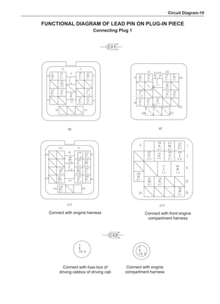 Circuit Diagram-19
Functional diagram of lead pin on plug-in piece
Connecting Plug 1
Connect with engine harness Connect with front engine
compartment harness
Connect with fuse box of
driving cabbox of driving cab
Connect with engine
compartment harness
 