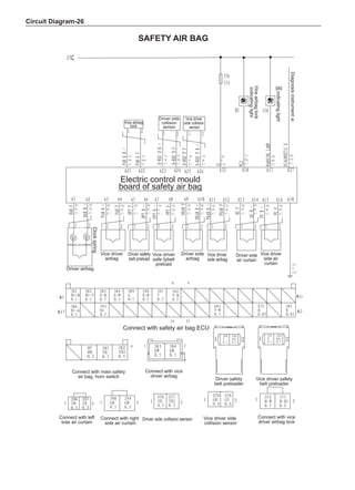 Circuit Diagram-26
Diagnosis
instrument
Clock
spring
Vice
airbag
lock
indicating
light
indicating
light
6
Driver airbag
Connect with safety air bag ECU
Driver side collision sensor Connect with vice
driver airbag lock
Vice driver side
collision sensor
Connect with right
side air curtain
Connect with left
side air curtain
Vice driver safety
belt preloader
Driver safety
belt preloader
Connect with vice
driver airbag
Connect with main safety
air bag, horn switch
Vice driver
side air
curtain
Driver side
air curtain
Vice driver
side airbag
Driver side
airbag
Vice driver
safe tybelt
preload
Driver safety
belt preload
Vice driver
airbag
Electric control mould
board of safety air bag
Vice driver
side collision
sensor
Driver side
collision
sensor
Vice airbag
lock
SRS
Safety air bag
 