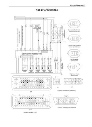 Circuit Diagram-27
Four wheel
drive
Two wheel
drive
none none none
Vehicle
speed
output
Connect
with
combination
instrument
vehicle
speed
input
Connect
with
positive
pole
of
fuse
box
power
supply
Braking
light
switch
Connect
with
ECU
Braking
light
switch
Left
brake
light
Right
brake
light
High
position
brake
light
Connect
with
No.34
pin
of
TCU
Diagnosis
instrument
Electric control module of ABS
Connect with diagnostic interface
Connect with braking light switch
Connect with ABS ECU
Right rear wheel
speed sensor
Left rear wheel
speed sensor
Connect with right front
wheel speed sensor
Connect with left front
wheel speed sensor
Acceleration
sensor
Left front
wheel
speed sensor
Right front
wheel
speed sensor
Left rear
wheel
speed sensor
Right rear
wheel
speed sensor
Used on
MT
Four wheel drive:
Two wheel drive:
Used
on CVT
ABS brake system
 