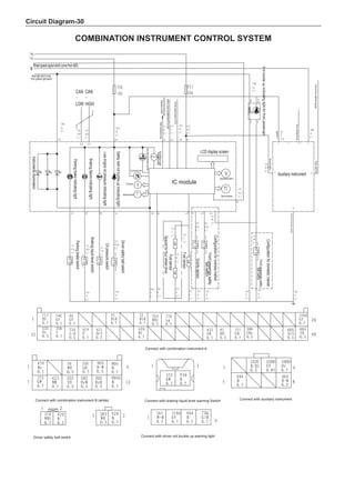 Circuit Diagram-30
WheelspeedsignalwhichcomefromABS
Back light which come
from position light switch
Connect
with
cooling
liquid
temperature
sensor
Water
temperature
input
High
water
temperature
warning
Low fuel level alarm
Safety
belt
not
buckle
up
indicating
light
Low
engine
oil
pressure
indicating
light
Braking
failure
indicating
light
Parking
brake
indicating
light
Instruments
illumination
Parking
brake
switch
Braking
liquid
level
switch
Oil
pressure
switch
Driver
safety
belt
switch
Special
for
four
wheel
drive
Fuel
sensor
Gravity
sensor
Fuel
sensor
Configuration
for
oversea
market
Configuration
for
domestic
market
Front
passenger
safety
belt
switch
Front
passenger
safety
belt
switch
Fuel gauge
Waterthermometer
Snowfield
mode
indicating
light
Rotation
speed
input
which
come
from
ABS
Vehicle
speed
output
to
ECU
Not
buckle
up
indicating
light
for
front
passenger
Come
from
defrost
signal
Four
wheel
drive
Rear
defrost
Ignition
Accumulator
Ground
of
power
supply
Auxiliary instrument
LCD display screen
IC module
Speedometer
Tachometer
Connect with combination instrument A
Connect with combination instrument B (white)
Driver safety belt switch Connect with driver not buckle up warning light
Connect with braking liquid level warning Switch Connect with auxiliary instrument
Combination instrument control system
 