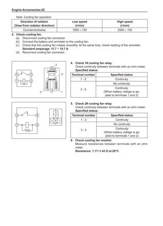 Engine Accessories-22
Note: Cooling fan operation
Direction of rotation
(View from radiator direction)
Low speed
(r/min)
High speed
(r/min)
Counterclockwise 1850 ± 150 2500 ± 150
3.	 Check cooling fan.
(a)	 Disconnect cooling fan connector.
(b)	 Connect the battery and ammeter to the cooling fan.
(c)	 Check that the cooling fan rotates smoothly. At the same time, check reading of the ammeter.
Standard amperage: 11.7 ~ 14.7 A
(d)	 Reconnect cooling fan connector.
5 5
3
3
1
1
2
2
4.	 Check 1# cooling fan relay.
Check continuity between terminals with an ohm meter.
Specified status:
Terminal number Specified status
1 - 2 Continuity
3 - 5
No continuity
Continuity
(When battery voltage is ap-
plied to terminals 1 and 2)
3
3
1
1
2
2
5 5
5.	 Check 2# cooling fan relay.
Check continuity between terminals with an ohm meter.
Specified status:
Terminal number Specified status
1 - 2 Continuity
3 - 5
No continuity
Continuity
(When battery voltage is ap-
plied to terminals 1 and 2)
6.	 Check cooling fan resistor.
Measure resistances between terminals with an ohm
meter.
Resistance: 1.17~1.43 Ω at 20°C
 