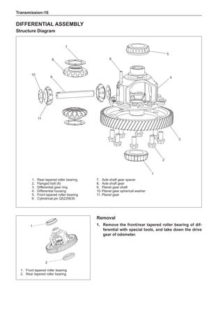 Transmission-16
Removal
1.	 Remove the front/rear tapered roller bearing of dif-
ferential with special tools, and take down the drive
gear of odometer.
Differential assembly
Structure Diagram
1
2
1.	 Front tapered roller bearing
2.	 Rear tapered roller bearing
2
1
3
11
10
9
8
7
6
5
4
1.	 Rear tapered roller bearing
2.	 Flanged bolt (8)
3.	 Differential gear ring
4.	 Differential housing
5.	 Front tapered roller bearing
6.	 Cylindrical pin Q5220635
7.	 Axle shaft gear spacer
8.	 Axle shaft gear
9.	 Planet gear shaft
10.	Planet gear spherical washer
11.	Planet gear
 