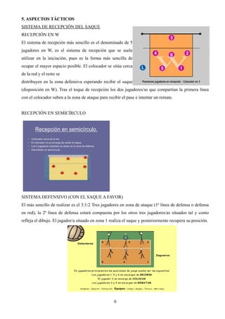 5. ASPECTOS TÁCTICOS
SISTEMA DE RECEPCIÓN DEL SAQUE
RECEPCIÓN EN W
El sistema de recepción más sencillo es el denominado de 5
jugadores en W, es el sistema de recepción que se suele
utilizar en la iniciación, pues es la forma más sencilla de
ocupar el mayor espacio posible. El colocador se sitúa cerca
de la red y el resto se
distribuyen en la zona defensiva esperando recibir el saque
(disposición en W). Tras el toque de recepción los dos jugadores/as que compartían la primera línea
con el colocador suben a la zona de ataque para recibir el pase e intentar un remate.
RECEPCIÓN EN SEMICÍRCULO
SISTEMA DEFENSIVO (CON EL SAQUE A FAVOR)
El más sencillo de realizar es el 3:1:2 Tres jugadores en zona de ataque (1ª línea de defensa o defensa
en red), la 2ª línea de defensa estará compuesta por los otros tres jugadores/as situados tal y como
refleja el dibujo. El jugador/a situado en zona 1 realiza el saque y posteriormente recupera su posición.
6
 