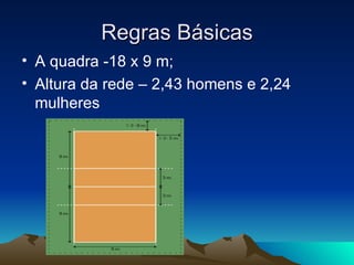 Regras Básicas A quadra -18 x 9 m; Altura da rede – 2,43 homens e 2,24 mulheres 