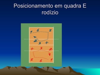 Posicionamento em quadra E rodízio 