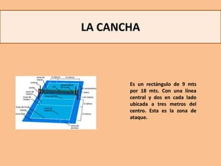 LA CANCHAEs un rectángulo de 9 mts por 18 mts. Con una línea central y dos en cada lado ubicada a tres metros del centro. Esta es la zona de ataque.