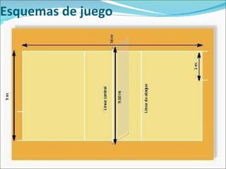 Esquemas de juego 