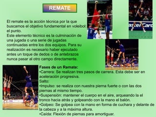 REMATE

El remate es la acción técnica por la que
buscamos el objetivo fundamental en voleibol:
el punto.
Este elemento técnico es la culminación de
una jugada o una serie de jugadas
continuadas entre los dos equipos. Para su
realización es necesario haber ejecutado
antes un toque de dedos o de antebrazos
nunca pasar al otro campo directamente.

                  Fases de un Remate:
                  •Carrera: Se realizan tres pasos de carrera. Esta debe ser en
                  aceleración progresiva.
                  Salto:
                  •Impulso: se realiza con nuestra pierna fuerte o con las dos
                  piernas al mismo tiempo.
                  •Suspensión: mantener el cuerpo en el aire, arqueando la el
                  tronco hacia atrás y golpeando con la mano el balón.
                  •Golpeo: Se golpea con la mano en forma de cuchara y delante de
                  la cabeza y a la máxima altura.
                  •Caída: Flexión de piernas para amortiguar.
 