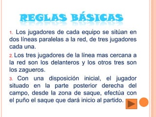 REGLAS BÁSICAS
1.  Los jugadores de cada equipo se sitúan en
dos líneas paralelas a la red, de tres jugadores
cada una.
2. Los tres jugadores de la línea mas cercana a
la red son los delanteros y los otros tres son
los zagueros.
3. Con una disposición inicial, el jugador
situado en la parte posterior derecha del
campo, desde la zona de saque, efectúa con
el puño el saque que dará inicio al partido.
 