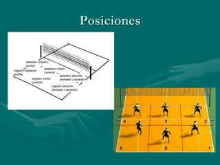 Posiciones
 