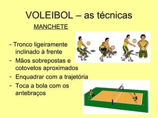 VOLEIBOL – as técnicas
MANCHETE
- Tronco ligeiramente
inclinado à frente
- Mãos sobrepostas e
cotovelos aproximados
- Enquadrar com a trajetória
- Toca a bola com os
antebraços
 