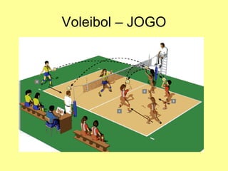 Voleibol – JOGO
 