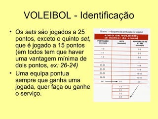 VOLEIBOL - Identificação
• Os sets são jogados a 25
pontos, exceto o quinto set,
que é jogado a 15 pontos
(em todos tem que haver
uma vantagem mínima de
dois pontos, ex: 26-24)
• Uma equipa pontua
sempre que ganha uma
jogada, quer faça ou ganhe
o serviço.
 
