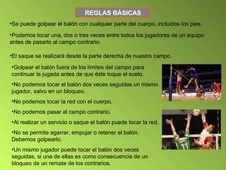 REGLAS BÁSICAS
•Se puede golpear el balón con cualquier parte del cuerpo, incluidos los pies.
•Podemos tocar una, dos o tres veces entre todos los jugadores de un equipo
antes de pasarlo al campo contrario.
•El saque se realizará desde la parte derecha de nuestro campo.
•Golpear el balón fuera de los límites del campo para
continuar la jugada antes de que éste toque el suelo.
•No podemos tocar el balón dos veces seguidas un mismo
jugador, salvo en un bloqueo.
•No podemos tocar la red con el cuerpo.
•No podemos pasar al campo contrario.
•Al realizar un servicio o saque el balón puede tocar la red.
•No se permite agarrar, empujar o retener el balón.
Debemos golpearlo.
•Un mismo jugador puede tocar el balón dos veces
seguidas, si una de ellas es como consecuencia de un
bloqueo de un remate de los contrarios.

 