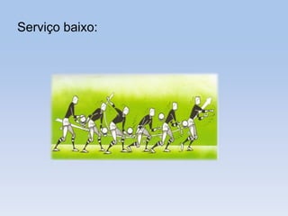 Serviço baixo:
 