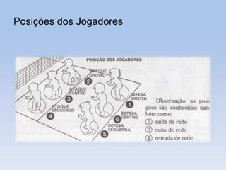 Posições dos Jogadores
 