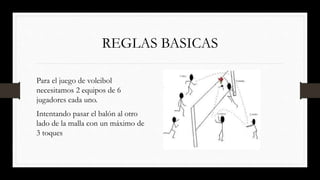 REGLAS BASICAS
Para el juego de voleibol
necesitamos 2 equipos de 6
jugadores cada uno.
Intentando pasar el balón al otro
lado de la malla con un máximo de
3 toques
 
