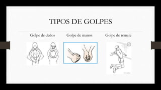 TIPOS DE GOLPES
Golpe de dedos Golpe de manos Golpe de remate
 